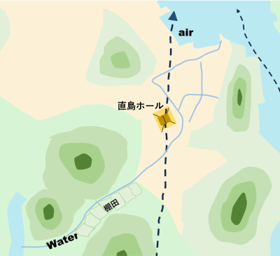 本村集落の風の循環の図