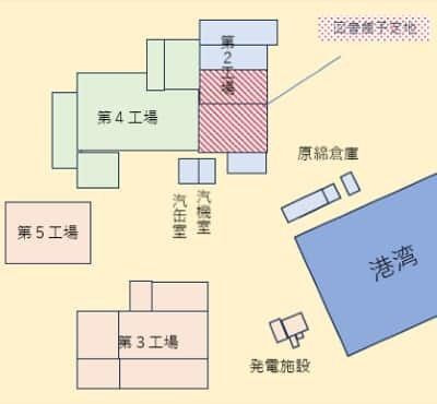 旧カネボウ工場配置図